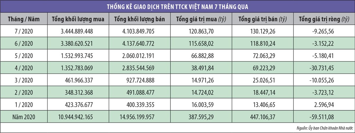 Kỳ vọng chứng khoán sớm thoát xu thế đi ngang ảnh 2