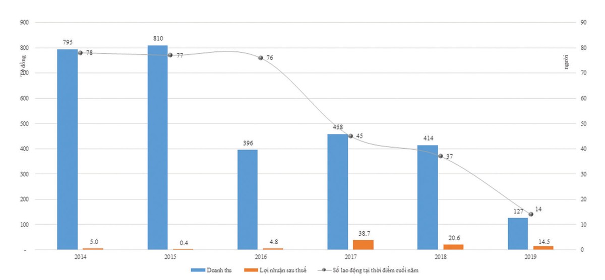Thiết bị phụ tùng Sài Gòn (SMA): Cổ đông lớn sang tay hay sóng ngầm đổi chủ? ảnh 2