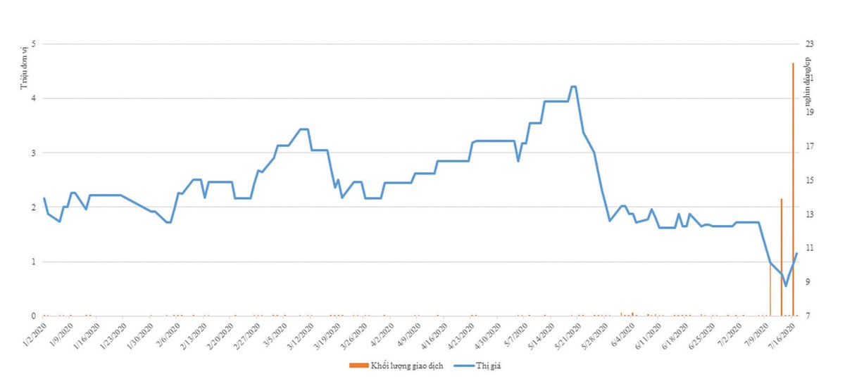 Thiết bị phụ tùng Sài Gòn (SMA): Cổ đông lớn sang tay hay sóng ngầm đổi chủ? ảnh 1