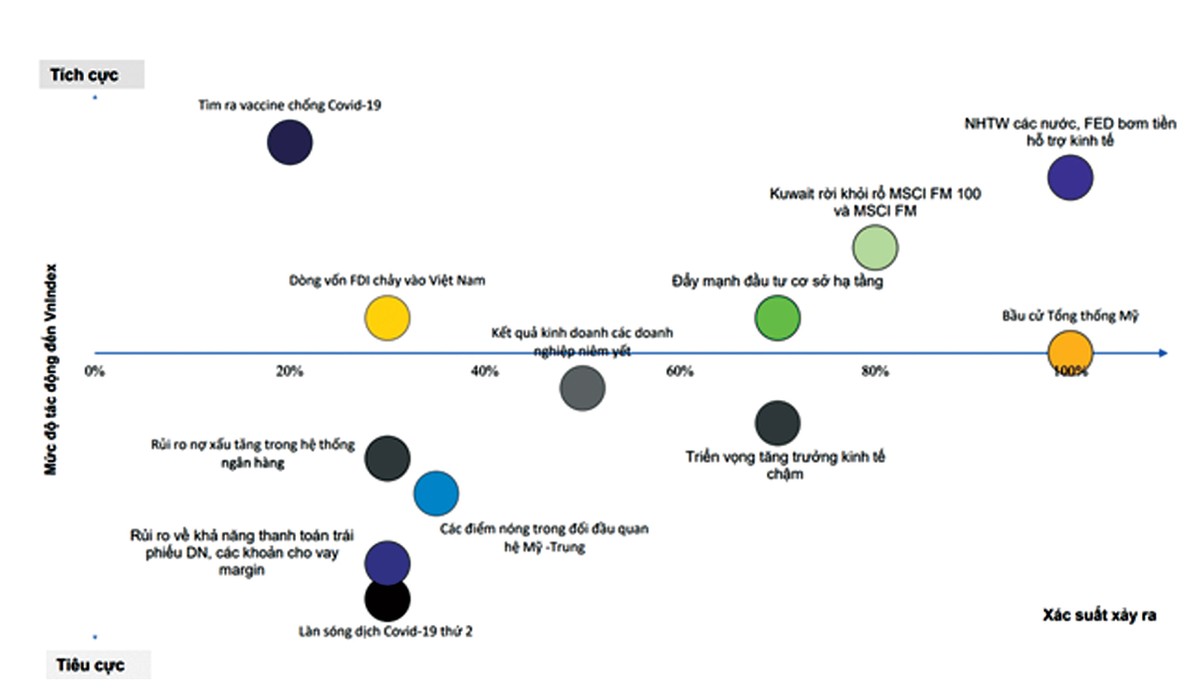 Tiền sẽ trú chân vào cổ phiếu phòng thủ ảnh 2
