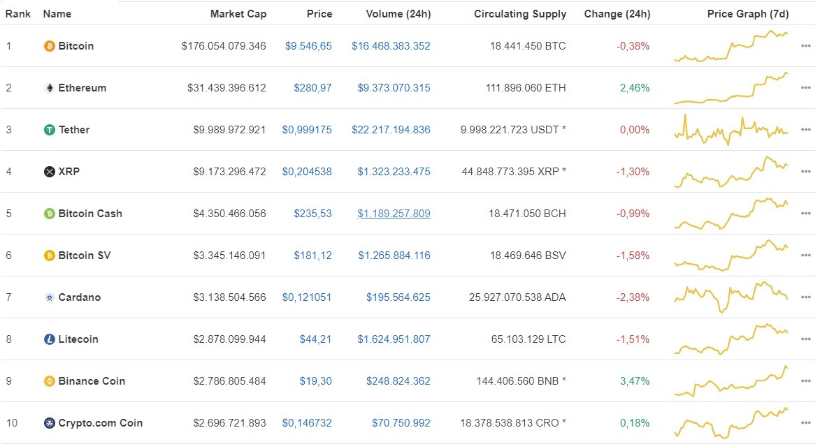 Giá Bitcoin hôm nay ngày 25/7: Kết thúc chuỗi tăng giá mạnh, Bitcoin giảm nhẹ 34 USD/BTC ảnh 1