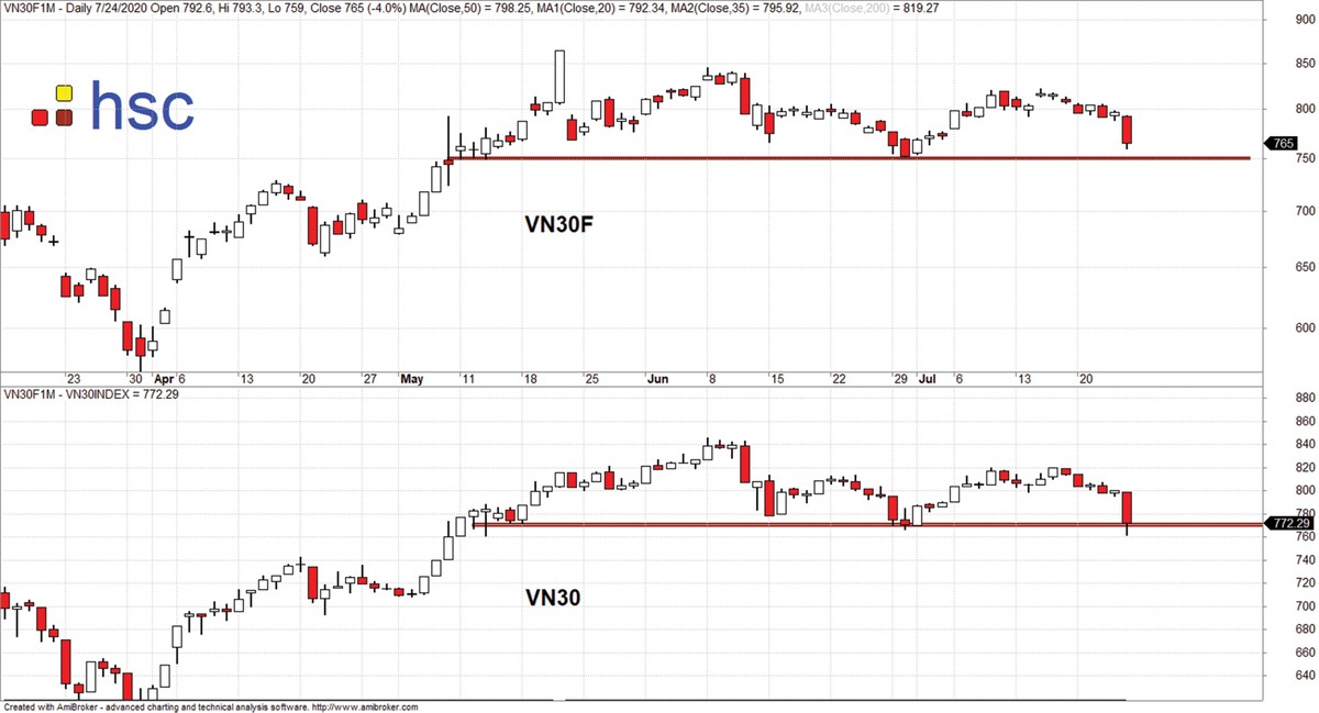 Vùng tích lũy lớn ảnh 2