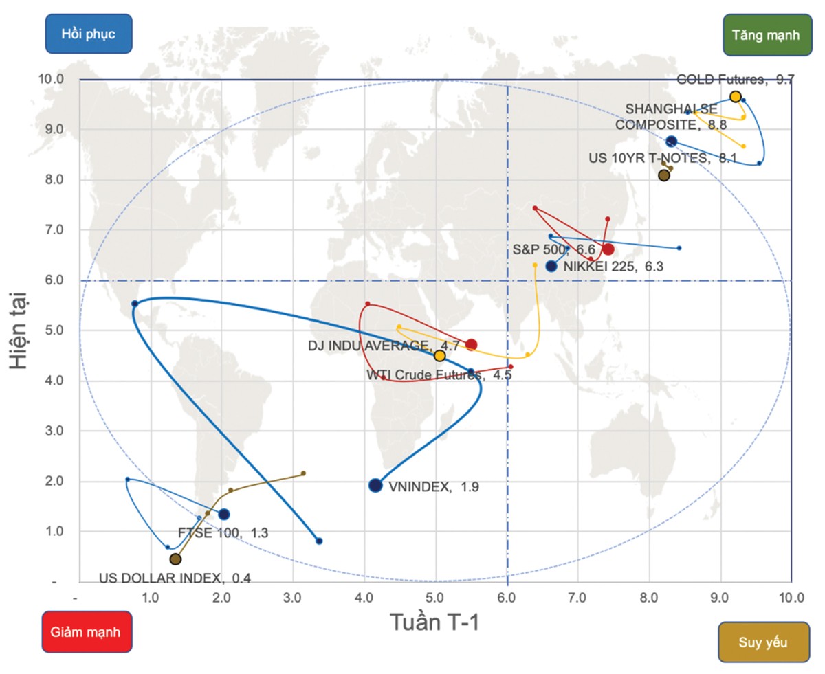 Vùng tích lũy lớn ảnh 1