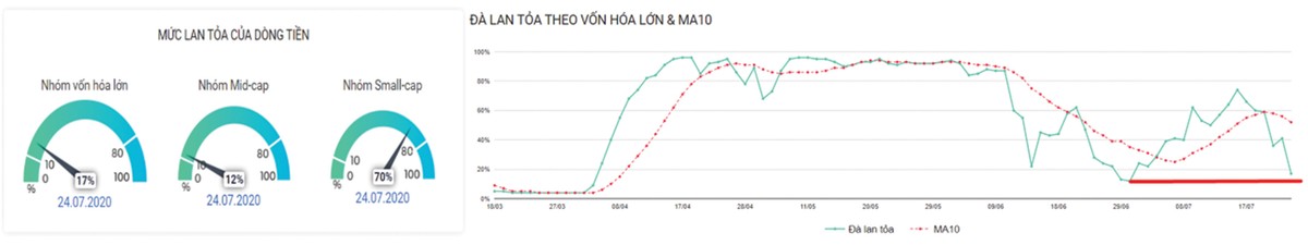 Vùng tích lũy lớn ảnh 4