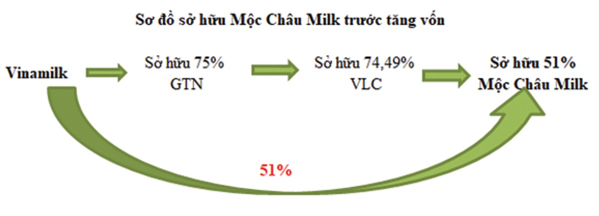 Nhà đầu tư lãng quên cổ phiếu VLC? ảnh 2