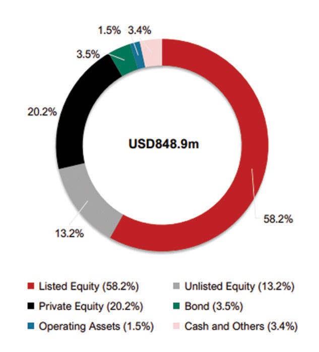 VOF chuyển hướng đầu tư vào công ty chưa đại chúng hóa ảnh 2