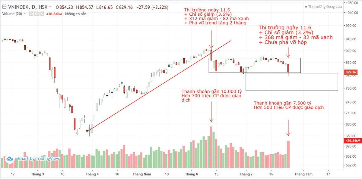 Có nên hoảng sợ, tiếp tục bán tháo cổ phiếu? ảnh 1