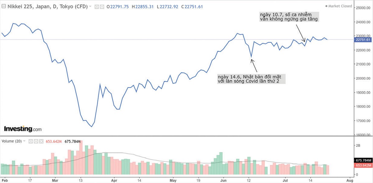 Có nên hoảng sợ, tiếp tục bán tháo cổ phiếu? ảnh 2