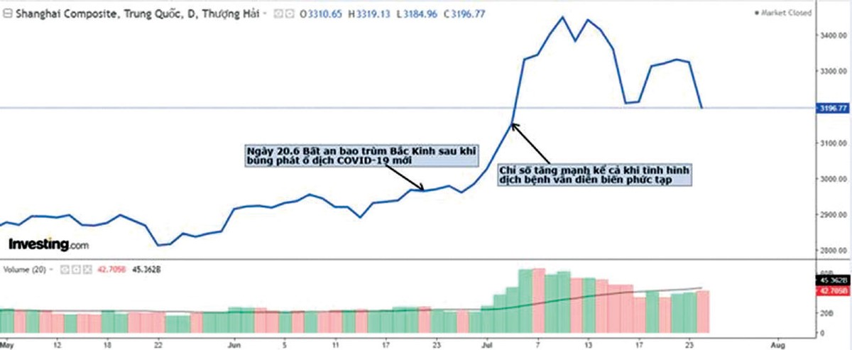 Có nên hoảng sợ, tiếp tục bán tháo cổ phiếu? ảnh 5