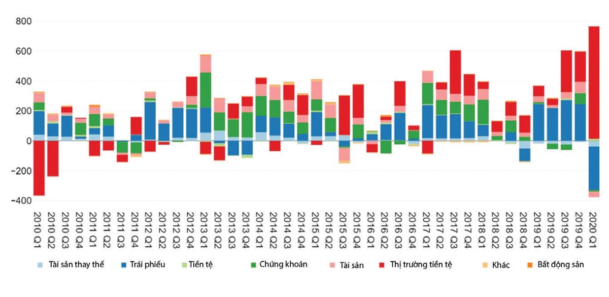 Đầu tư thời đại dịch: Chú trọng yếu tố cơ bản ảnh 1