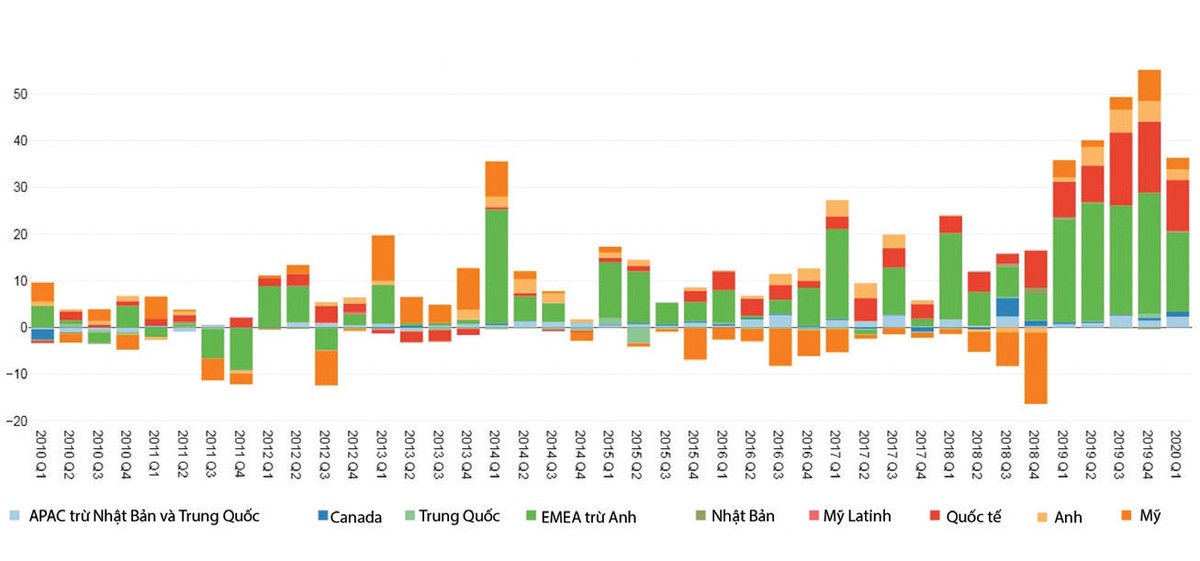 Đầu tư thời đại dịch: Chú trọng yếu tố cơ bản ảnh 2