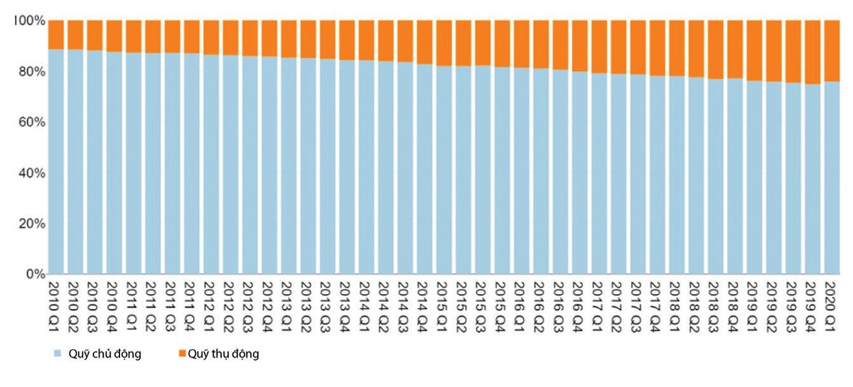 Đầu tư thời đại dịch: Chú trọng yếu tố cơ bản ảnh 3