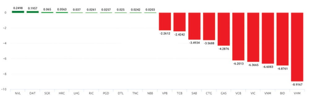 Kịch bản đầu tư thời thị trường bất định ảnh 1
