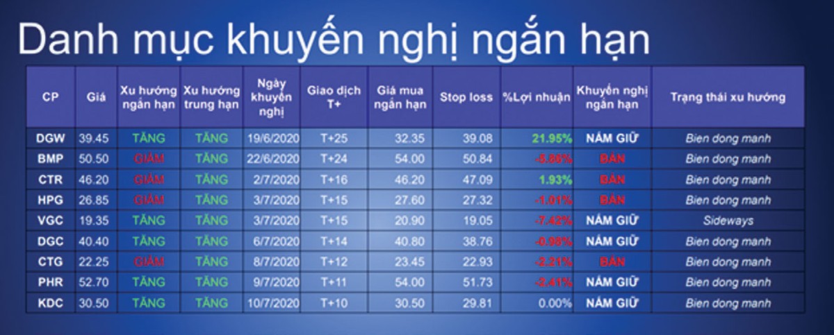 Hai kịch bản cho chứng khoán Việt ảnh 1