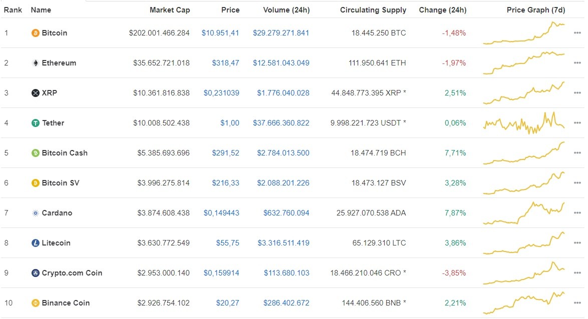 Giá Bitcoin hôm nay ngày 29/7: Đồng Bitcoin quay đầu giảm nhẹ 12 USD/BTC ảnh 1