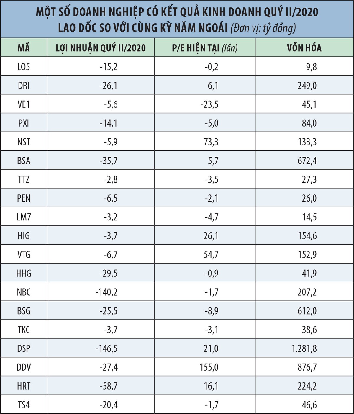 Nhiều doanh nghiệp nhỏ có thể biến mất vì Covid-19 ảnh 1
