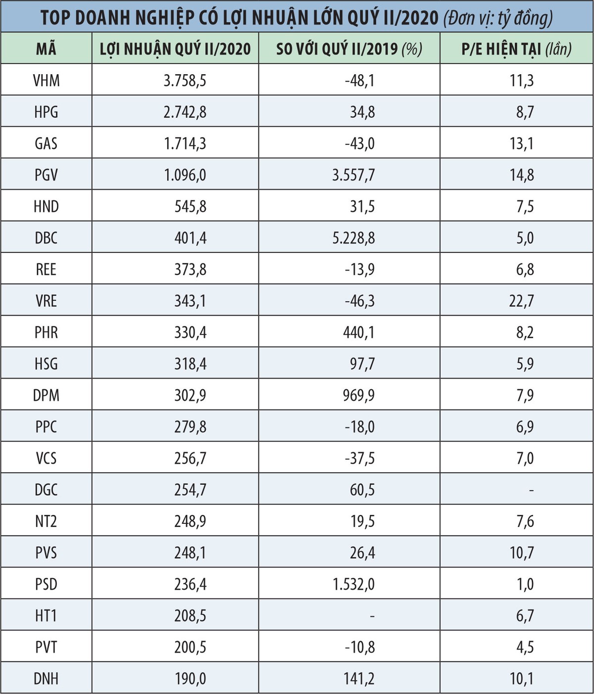 Nhiều doanh nghiệp nhỏ có thể biến mất vì Covid-19 ảnh 2