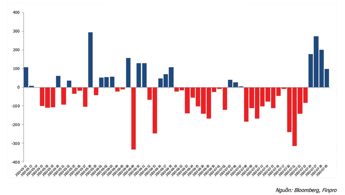Chứng khoán khó rơi sâu với Covid-19 lần hai ảnh 2