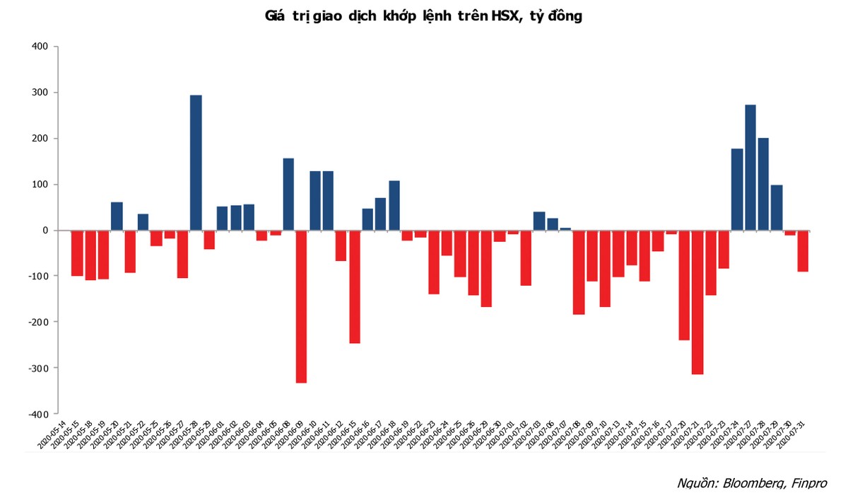 Dấu ấn chứng khoán tháng 7 ảnh 1