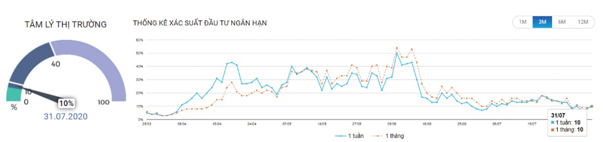 Dòng tiền lớn chuyển hướng ảnh 3