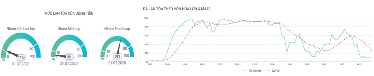 Dòng tiền lớn chuyển hướng ảnh 4