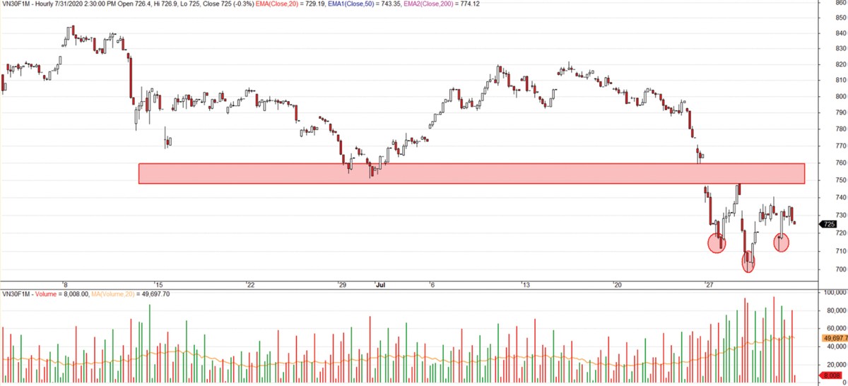 Dòng tiền lớn chuyển hướng ảnh 6