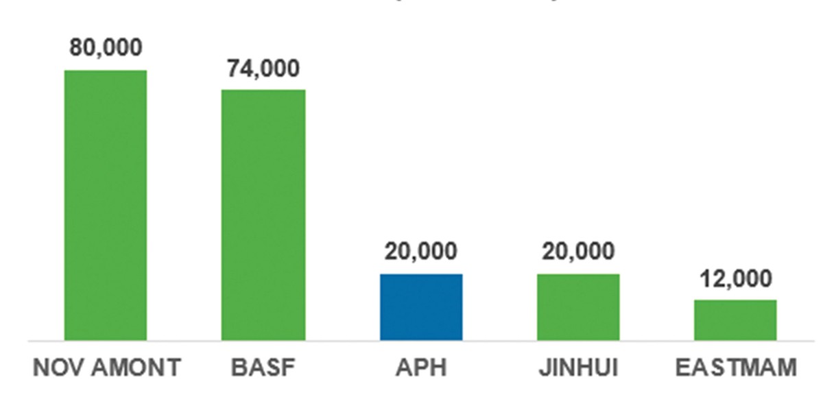 APH: Thấy gì trong tương quan thị trường  ảnh 1