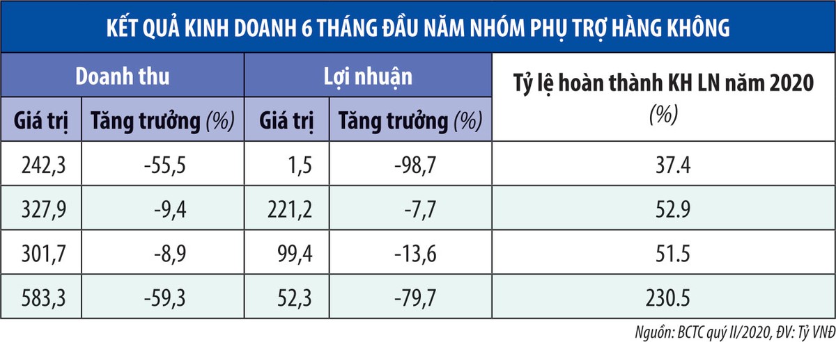 Khó khăn bủa vây ngành phụ trợ hàng không ảnh 2
