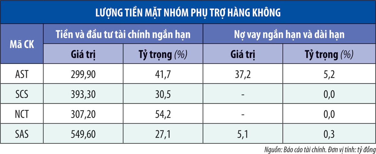 Khó khăn bủa vây ngành phụ trợ hàng không ảnh 1