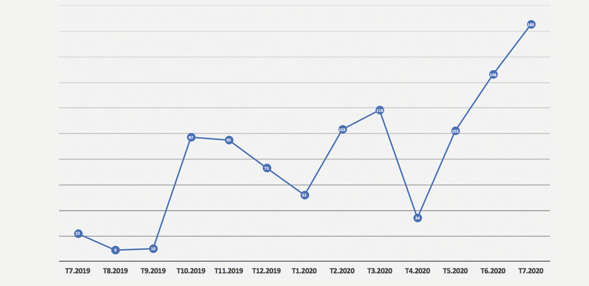 Lượng hàng hoá lưu thông không giảm, nhu cầu xe đầu kéo tăng vọt ảnh 1