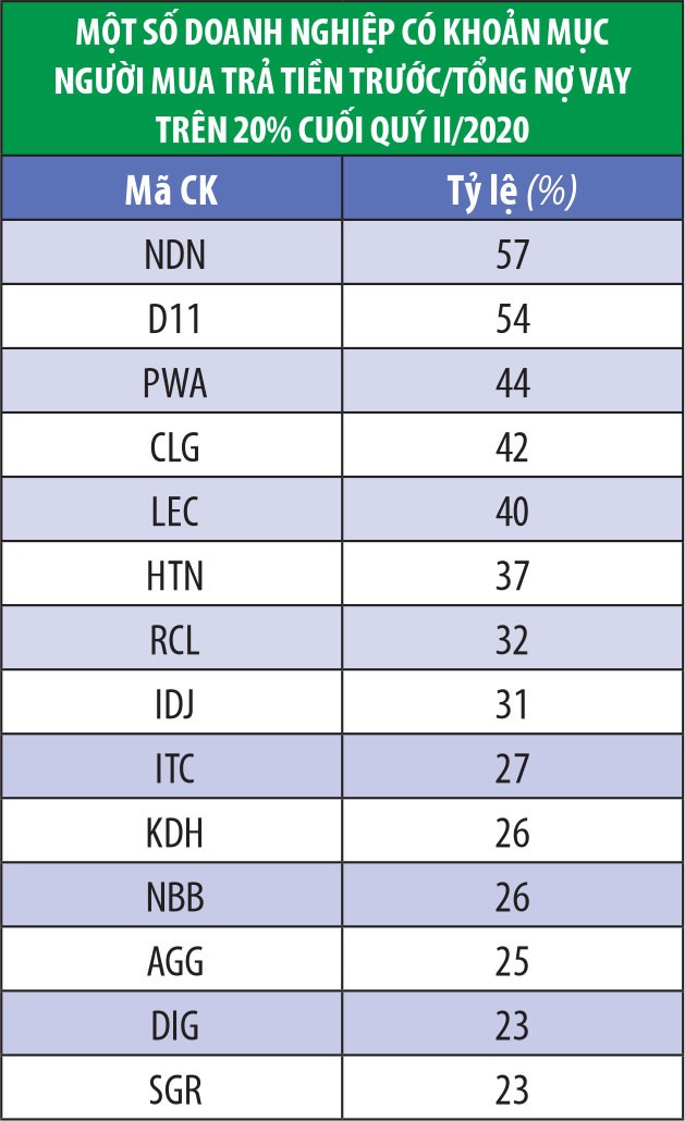 Cận cảnh cách tạo dòng tiền của doanh nghiệp bất động sản ảnh 1