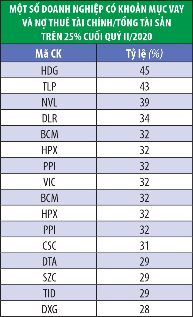 Cận cảnh cách tạo dòng tiền của doanh nghiệp bất động sản ảnh 2