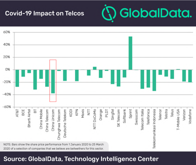 Ngành viễn thông, công nghệ cũng khó qua “ải” Covid-19 ảnh 2