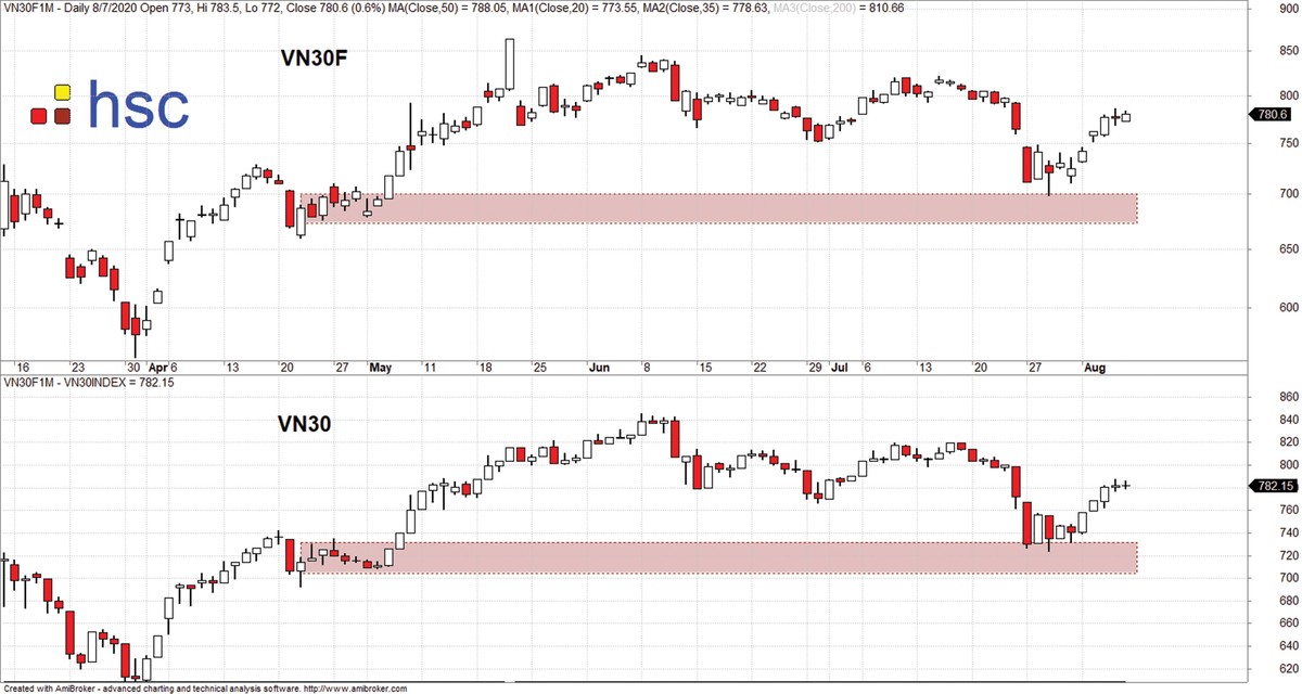 Cơ hội mua trong các nhịp điều chỉnh ảnh 2