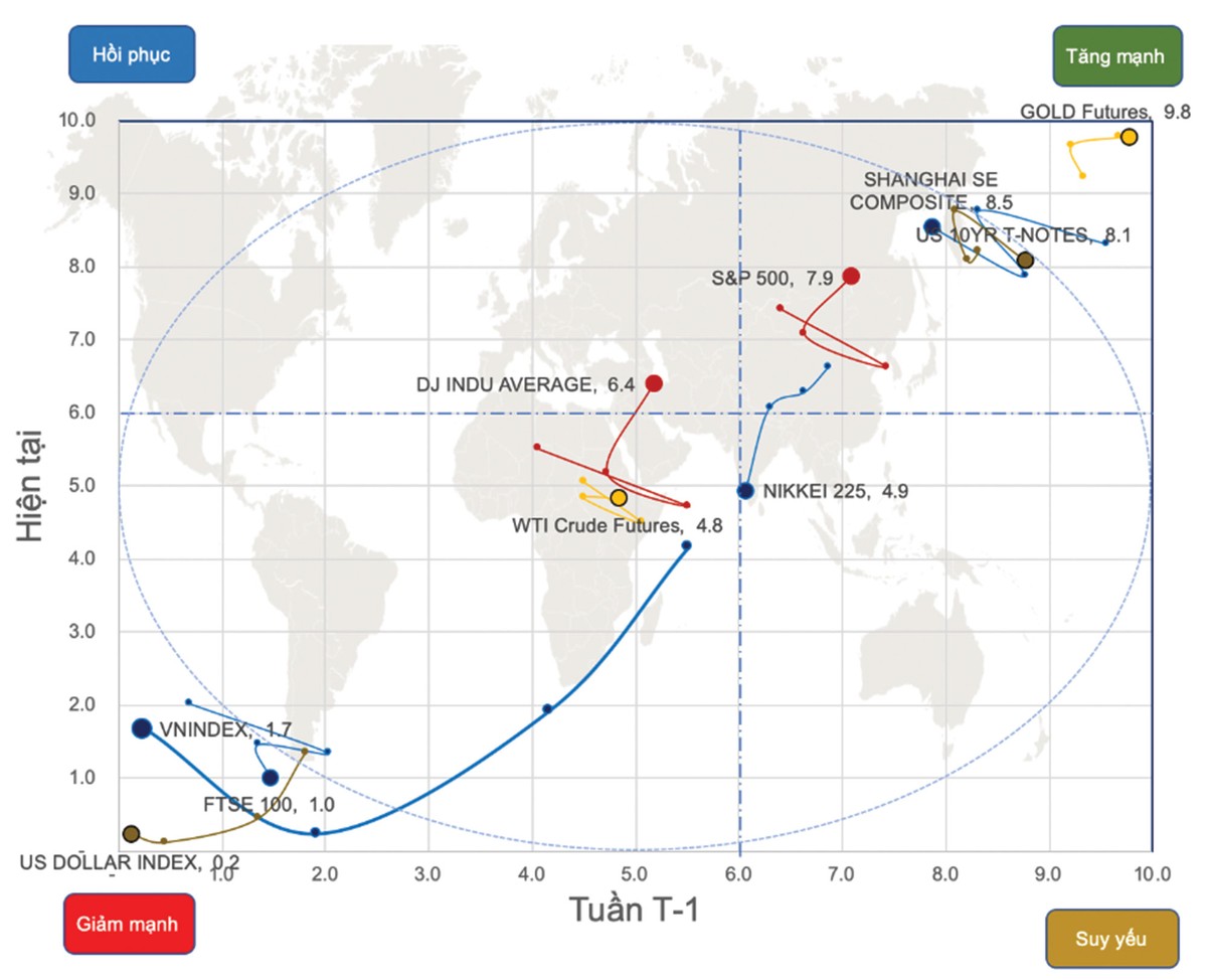 Cơ hội mua trong các nhịp điều chỉnh ảnh 1