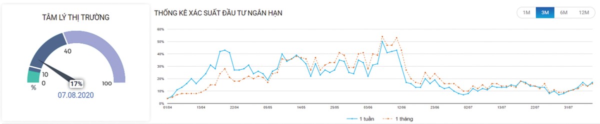 Cơ hội mua trong các nhịp điều chỉnh ảnh 3