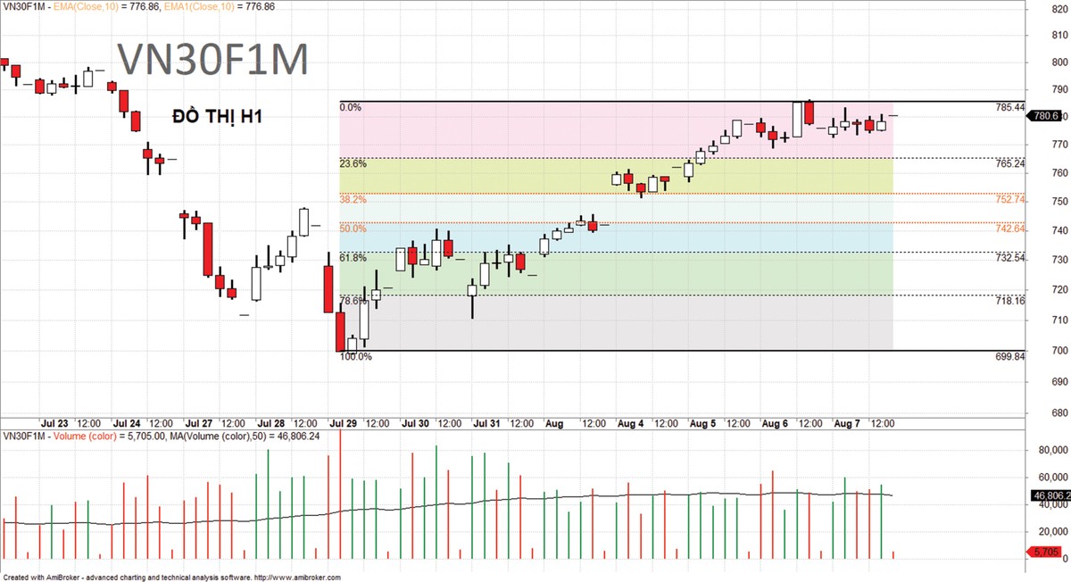 Cơ hội mua trong các nhịp điều chỉnh ảnh 6