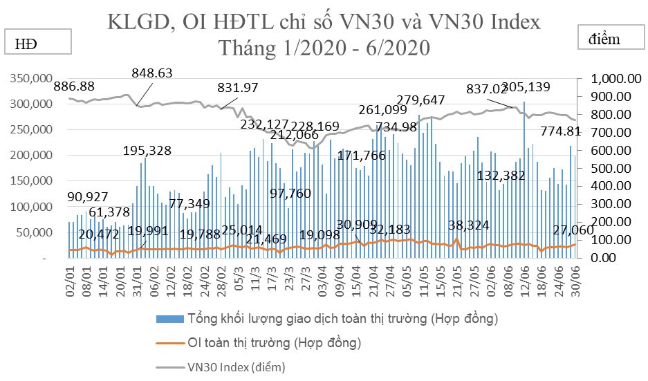 Tiềm năng thị trường phái sinh Việt Nam ảnh 1
