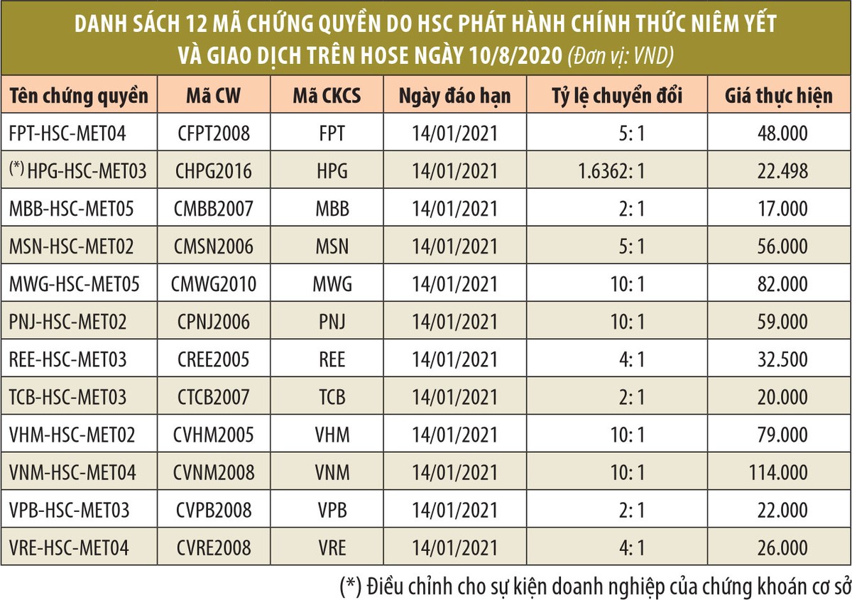 Đầu tư chứng quyền khi tiền yếu ảnh 1