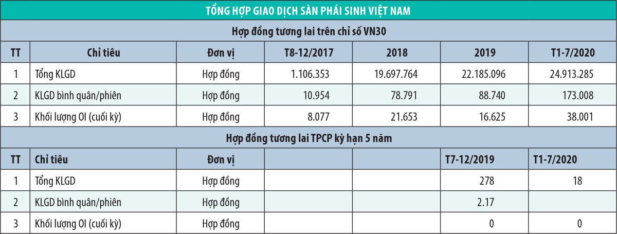 Giao dịch hợp lý, tiền sẽ tự động chảy về ảnh 1