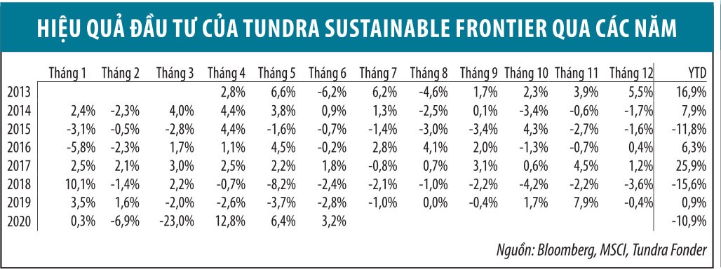 Tundra Vietnam bị xóa sổ ảnh 1