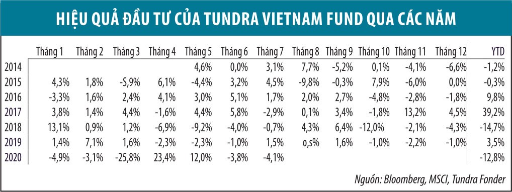 Tundra Vietnam bị xóa sổ ảnh 2