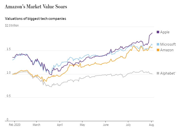 Covid-19 và cuộc “lùa gà” thế kỷ của các tỷ phú công nghệ ảnh 1