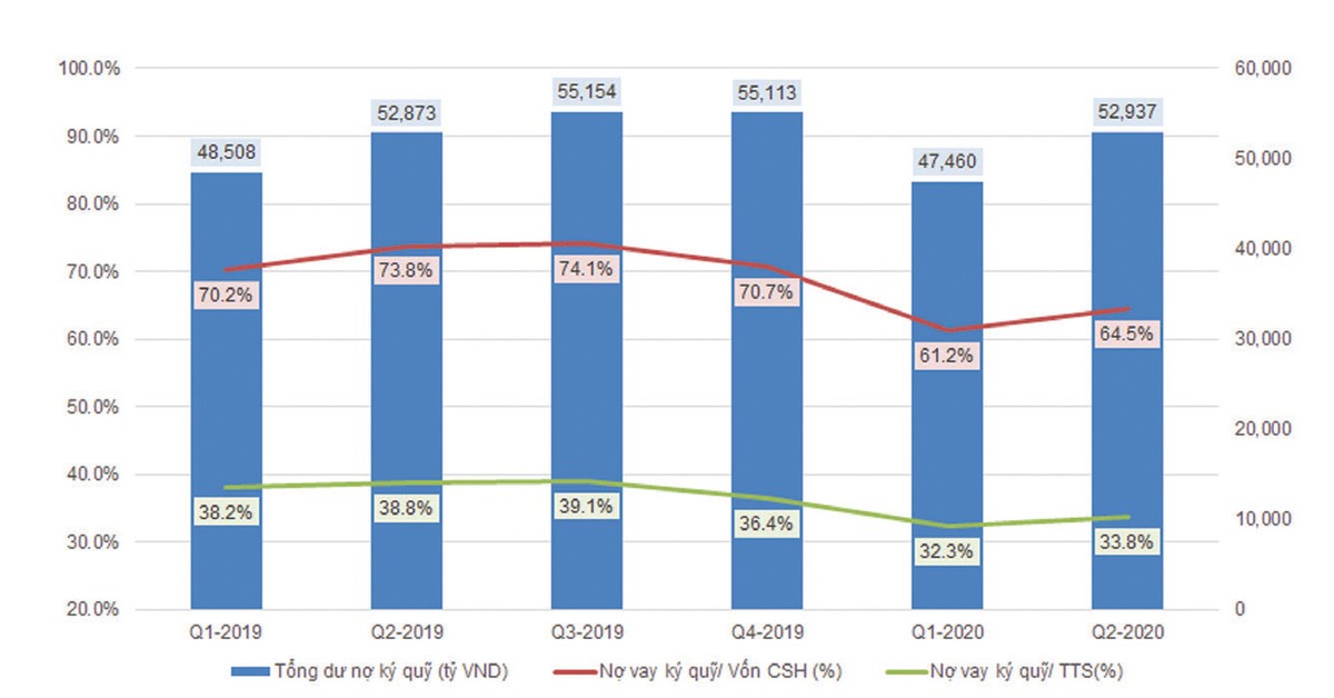 Khung an toàn tài chính của công ty chứng khoán còn rộng ảnh 2