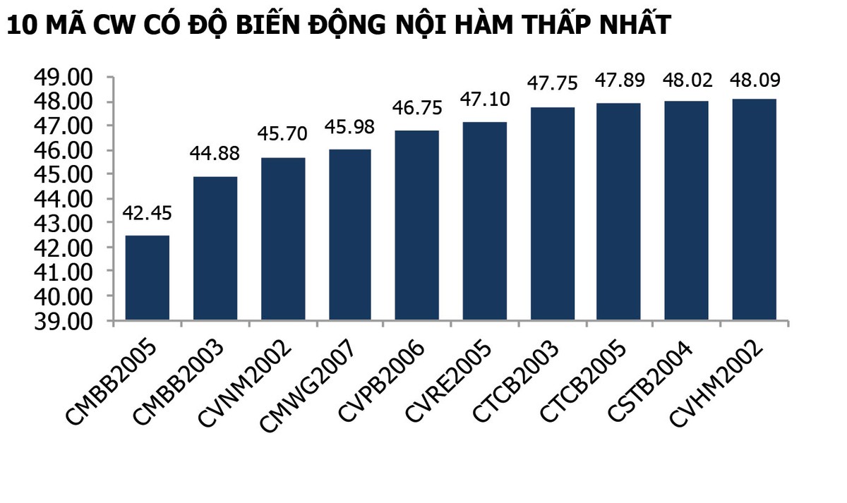 Chứng quyền cần được IPO thẳng trên sàn ảnh 3