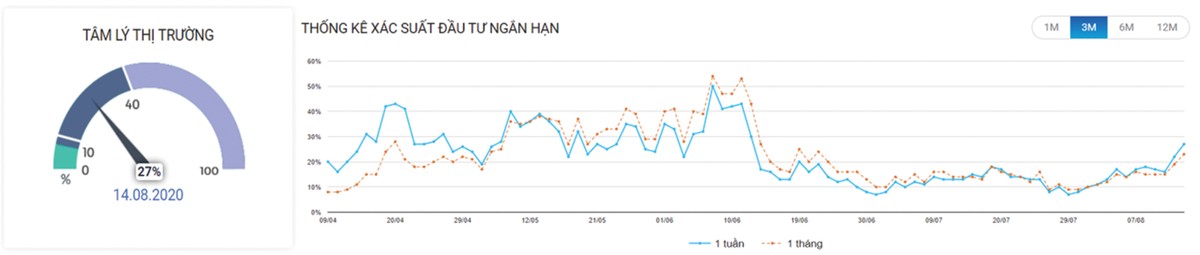“Va vấp” quanh mức 800 điểm ảnh 3