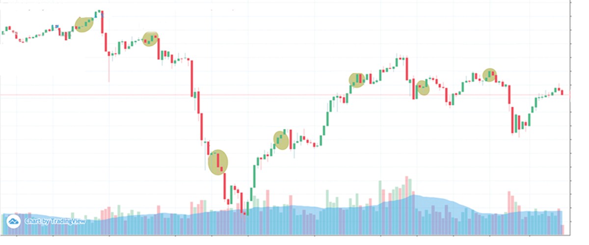 Hồi hộp chờ đáo hạn phái sinh tháng 8 ảnh 1
