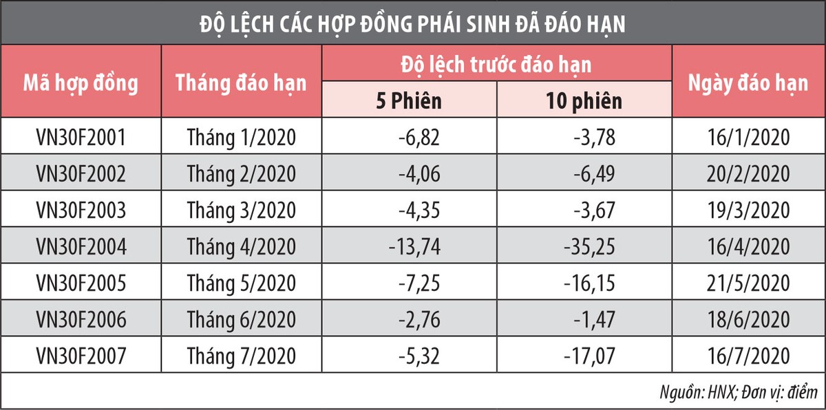 Hồi hộp chờ đáo hạn phái sinh tháng 8 ảnh 3