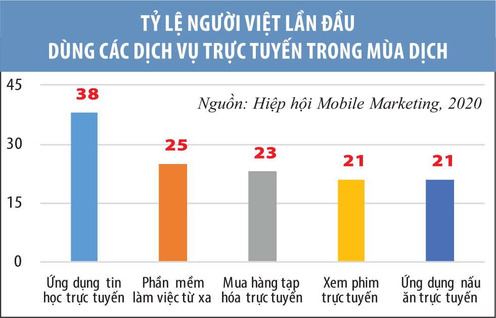Doanh nghiệp thay đổi vì đại dịch ảnh 1