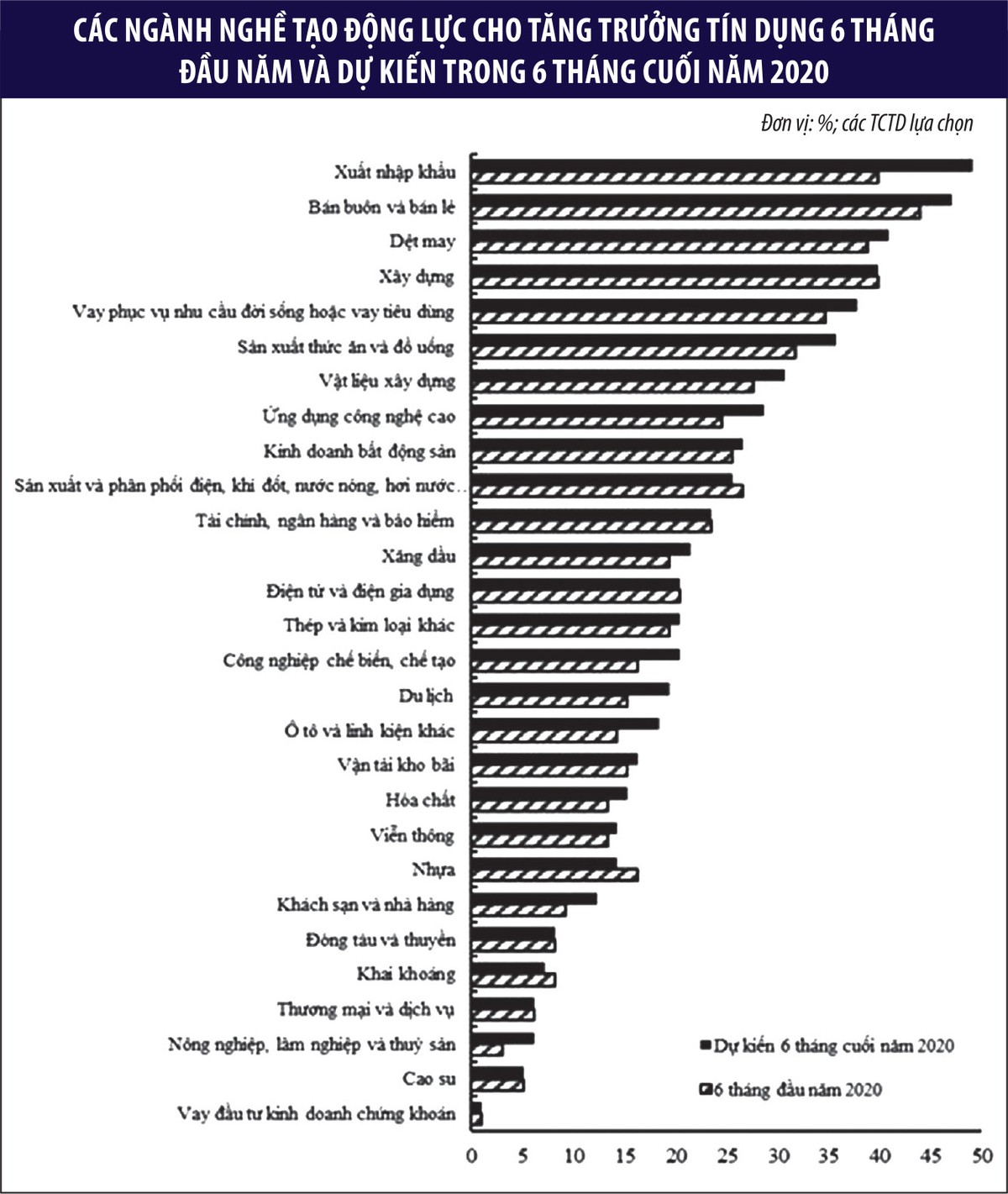 Những nhóm ngành “ứ” vốn  ảnh 1